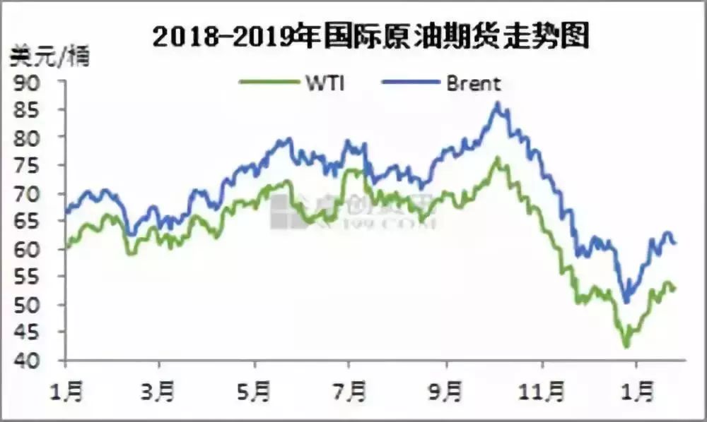 最新国内油价走势解析