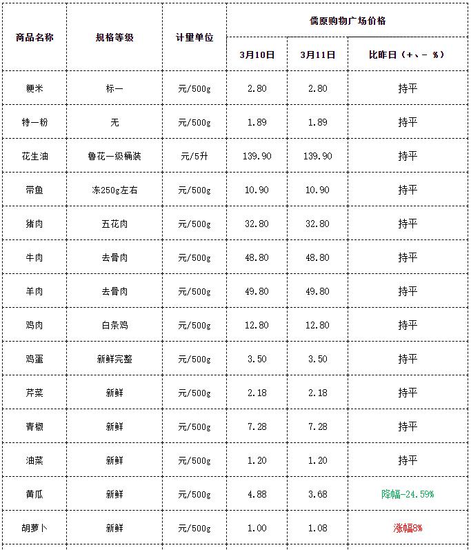 今日蔬菜价格表概览，市场走势与影响因素深度解析