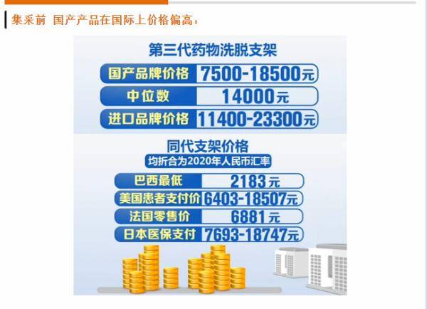 最新国产支架价格表及相关探讨综述