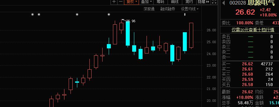 仙坛股份最新消息深度解读报告