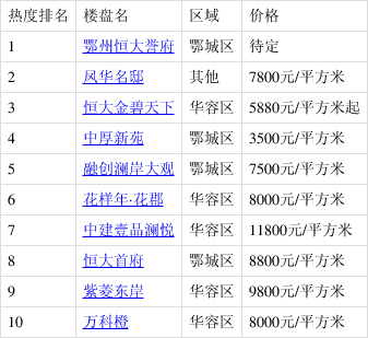 沙市楼盘房价最新动态解析