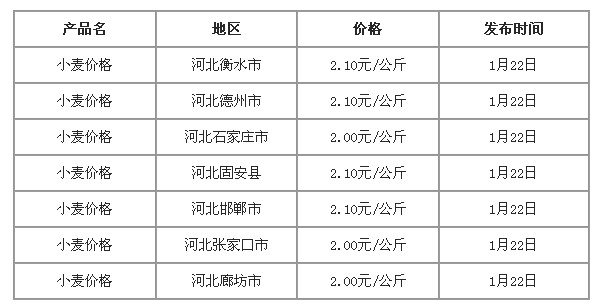 浪紫海之南 第5页