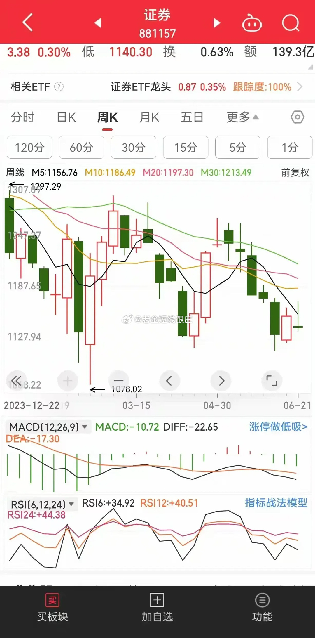 今日股市动态，最新消息、市场走势分析与行业热点解读