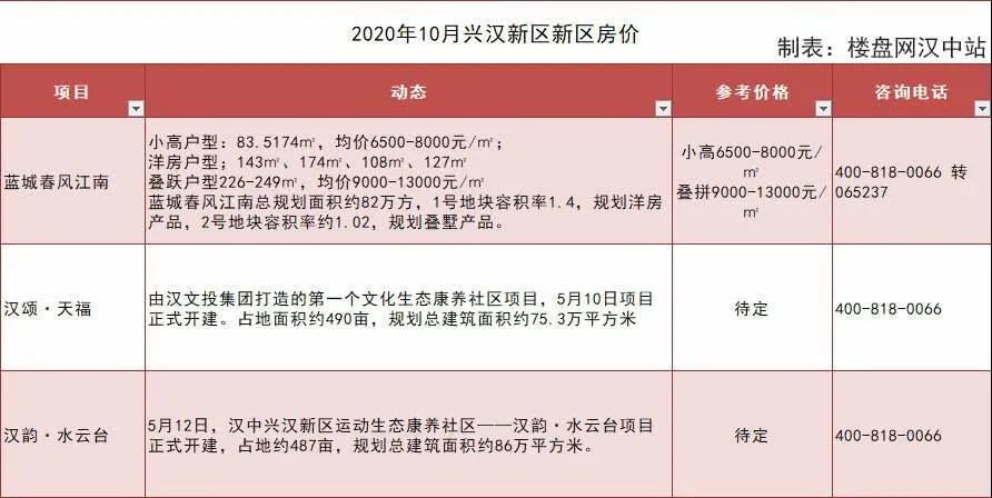 汉中市房价最新动态，市场走势及影响因素深度解析