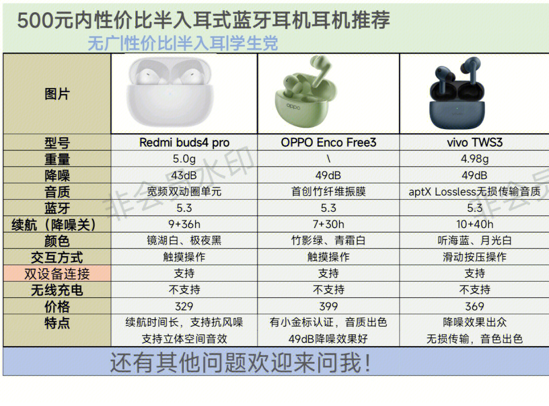 蓝牙耳机最新报价与市场趋势深度解析