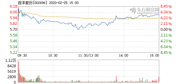 百洋股份最新动态全面解读