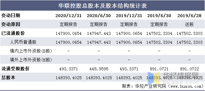 华联控股最新动态全面解读