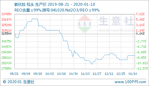 生意社稀土最新价格动态与市场深度解析