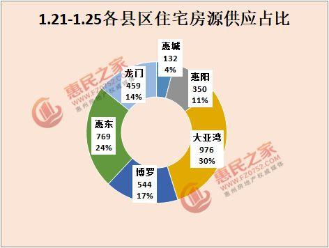 惠阳楼市最新动态，市场走势、政策影响与未来展望