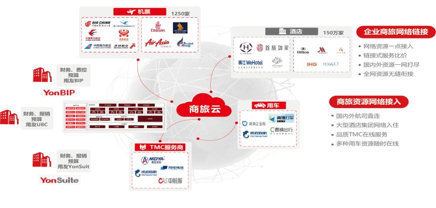 用友网络引领数字化转型，塑造企业新未来最新动态