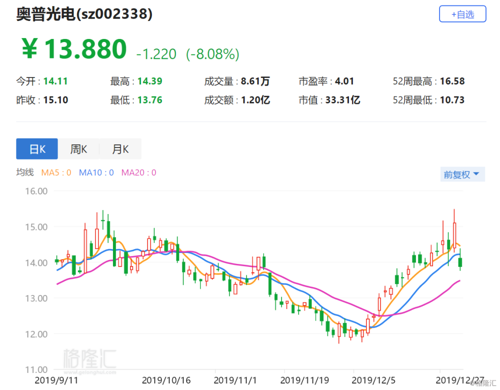 奥普光电引领行业变革，开启未来科技新篇章