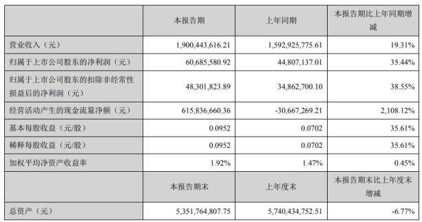 天源迪科最新动态全面解读