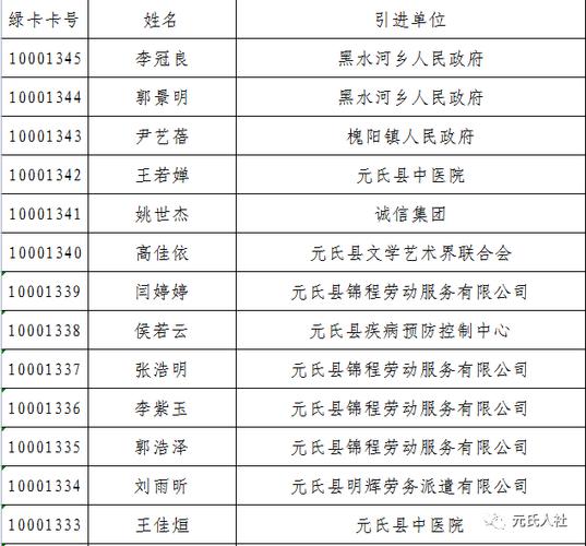 元氏招聘网最新职位汇总