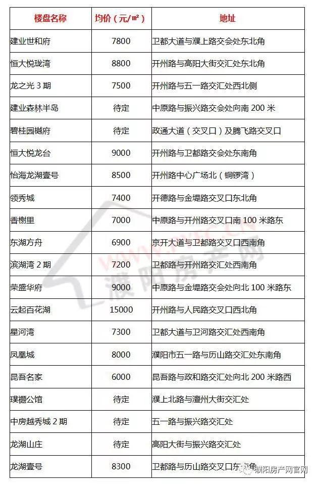 濮阳房价走势揭秘，最新市场趋势分析与未来预测