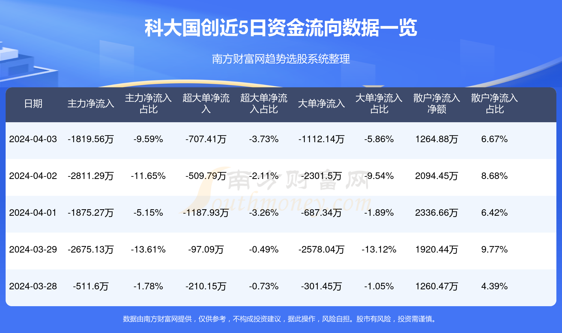 科大国创最新消息综述，动态与发展概览