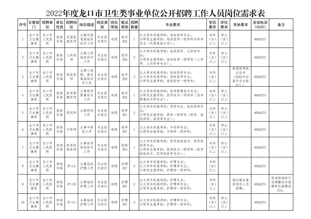 龙口黄城最新招工信息及其社会影响分析