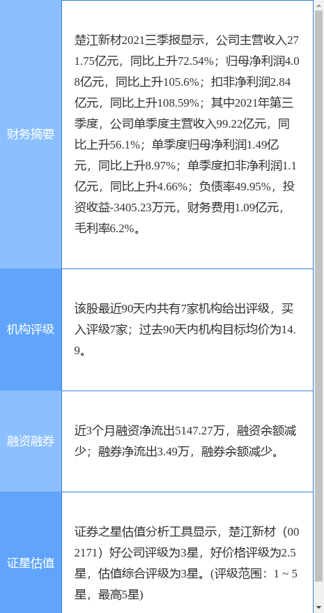 楚江新材最新动态全面解读