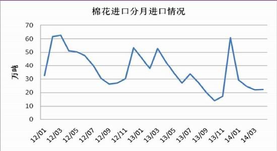 美棉期货最新行情走势分析与展望