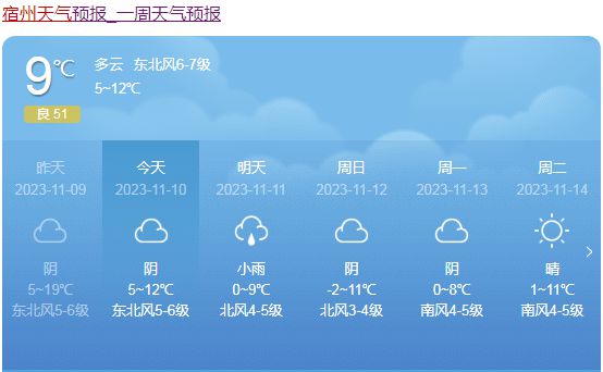 宿州最新天气预报信息