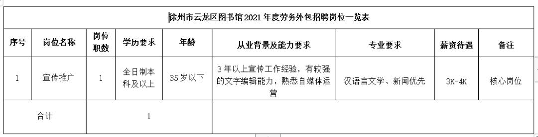 徐州最新工作招聘动态与行业趋势深度解析