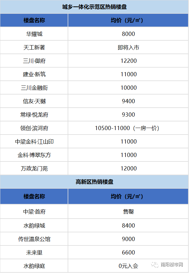 河南南阳房价最新趋势分析与展望