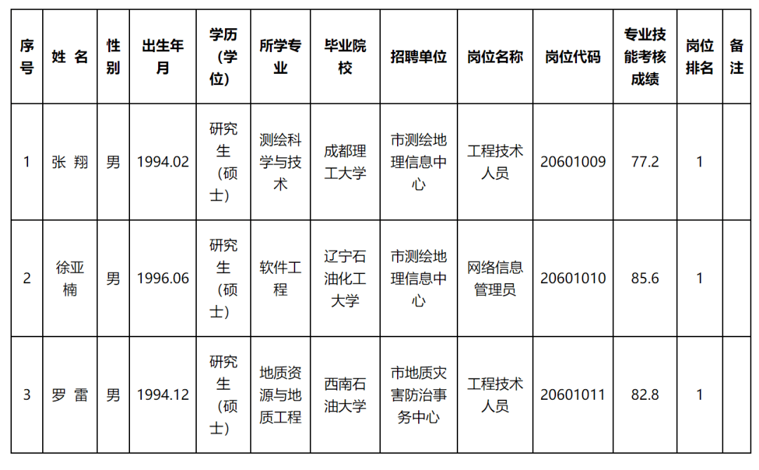 黑水县自然资源和规划局最新招聘概览