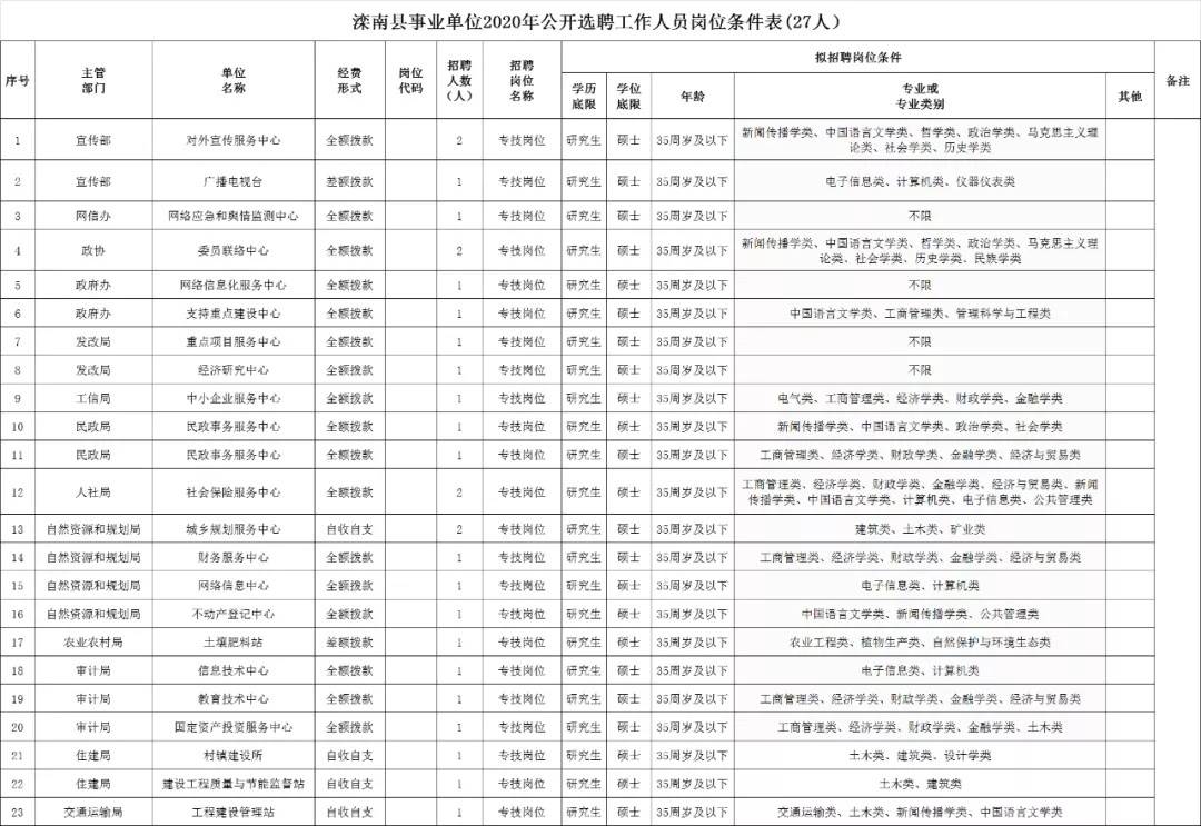 沁县自然资源和规划局最新招聘信息全面解析