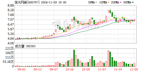 浙大网新重组消息，重塑企业架构，数字化转型新征程启动