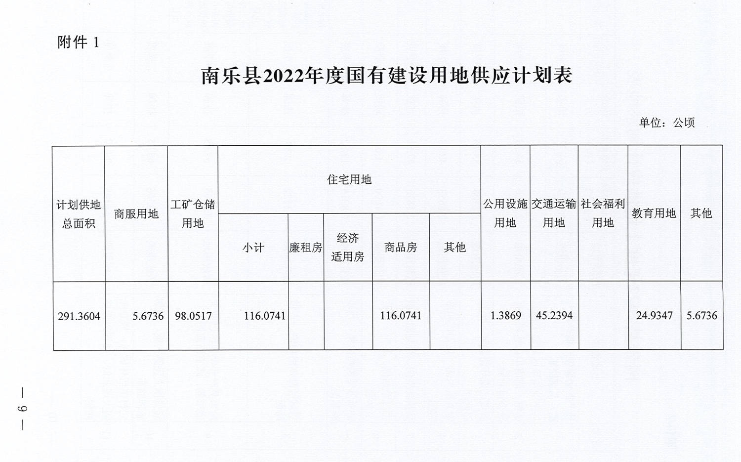 南乐县自然资源和规划局最新发展规划概览