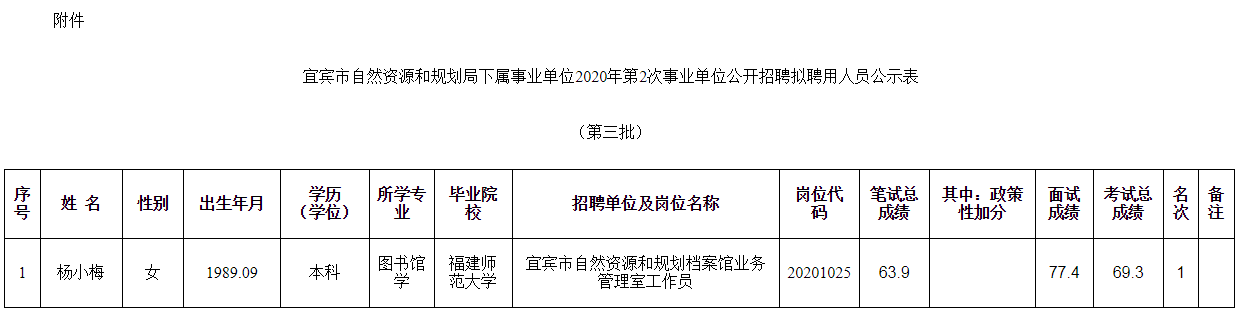 得荣县自然资源和规划局招聘新岗位信息详解