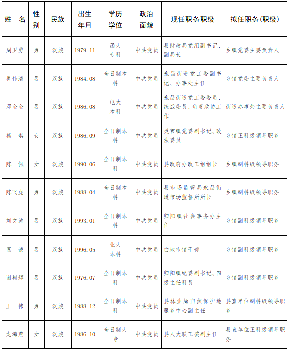 衡阳县水利局人事任命揭晓，重塑水治理格局展望未来