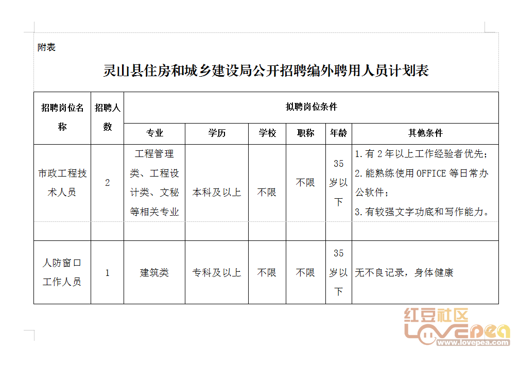 礼县住房和城乡建设局招聘启事