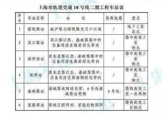 城市地铁最新动态，出行新篇章正翻开