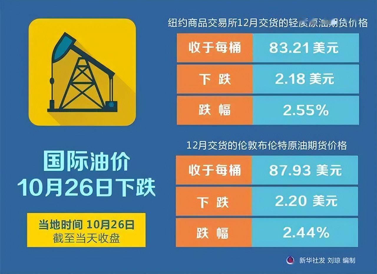 油价最新调整动态，影响、原因与未来展望