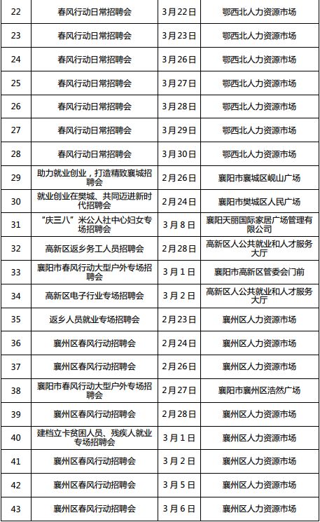 襄阳最新招聘信息概览