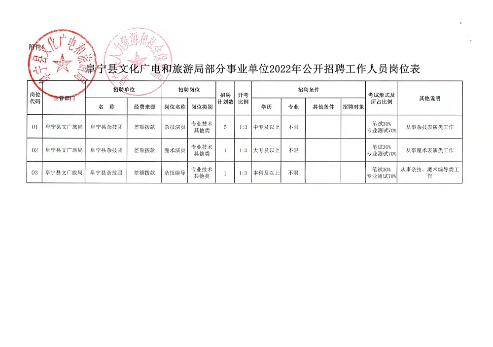 泽库县文化局最新招聘信息与招聘动态速递