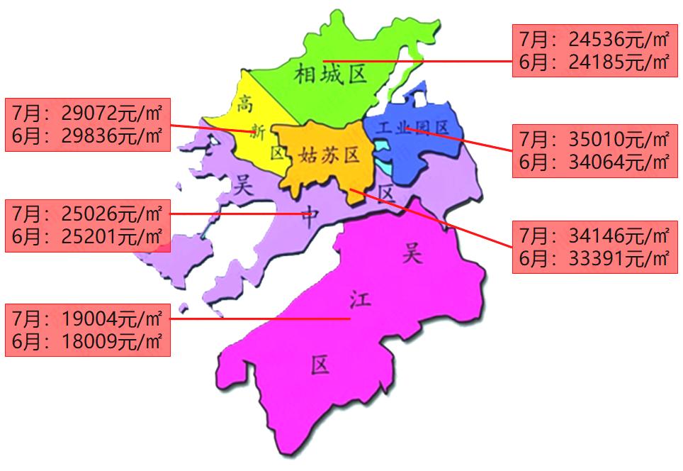 最新房价趋势分析及其影响概览