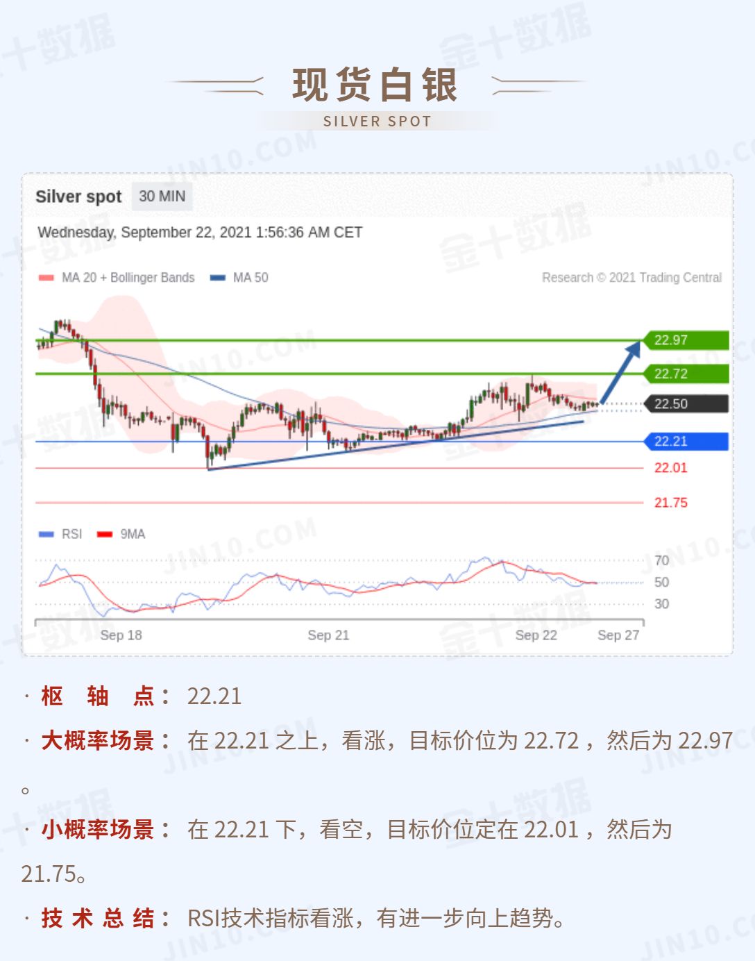 白银最新行情走势分析