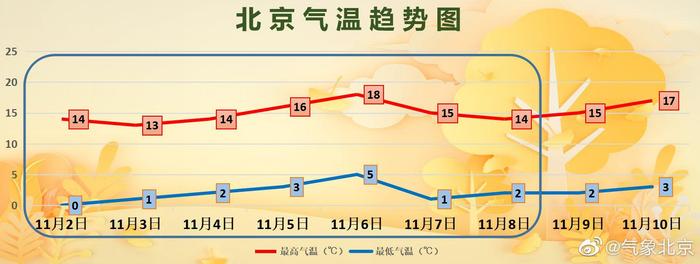 北京天气预报更新，气象变化及应对策略揭秘