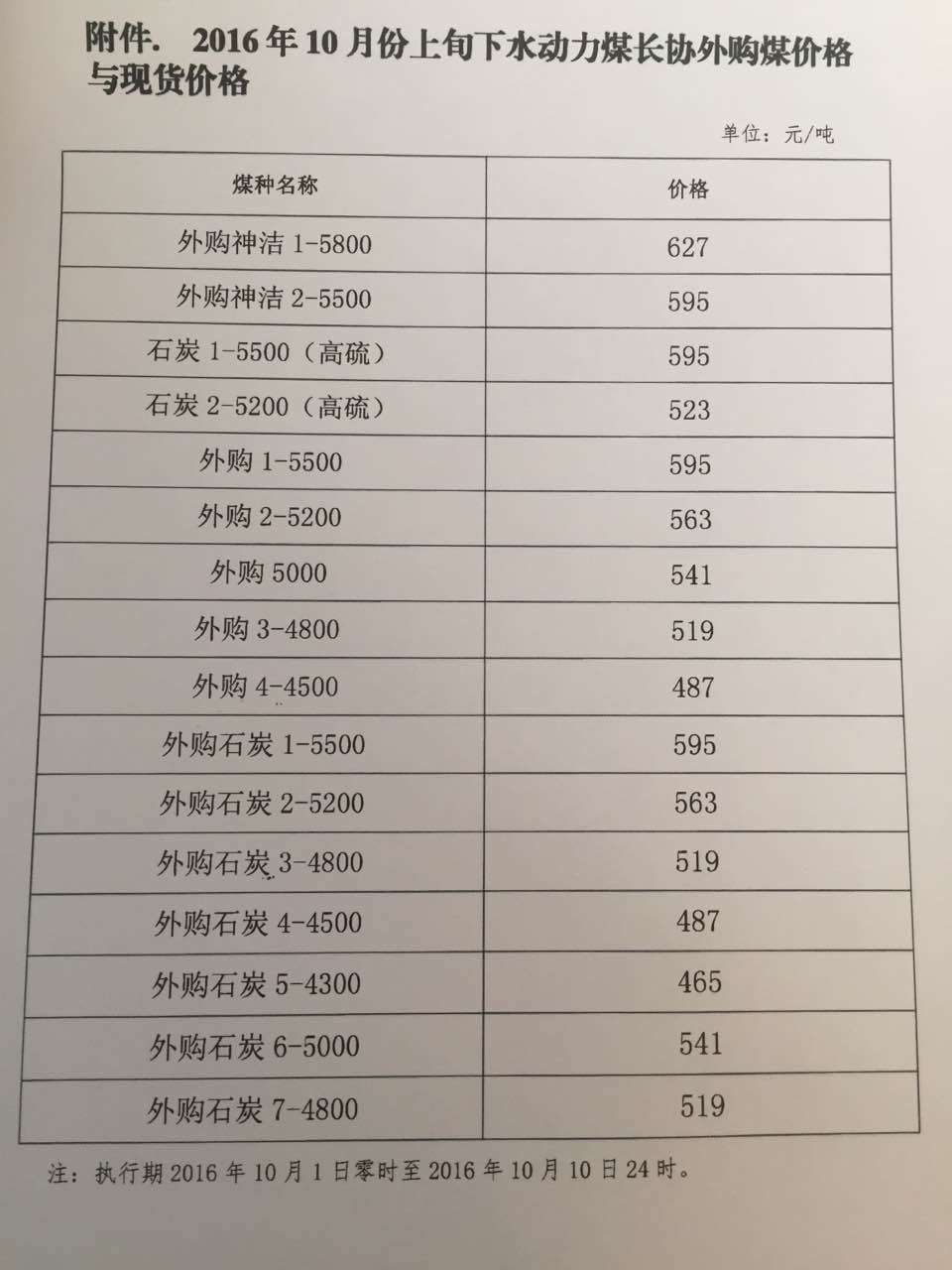 神华煤炭最新价格动态解析报告