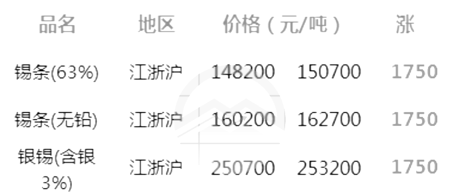 锡最新价格动态解析