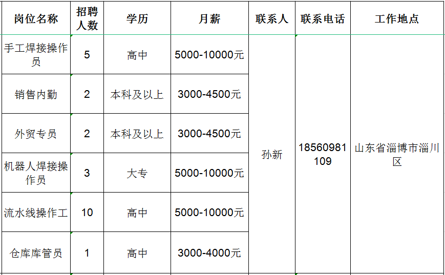 淄川最新招聘动态与职业机会深度解析