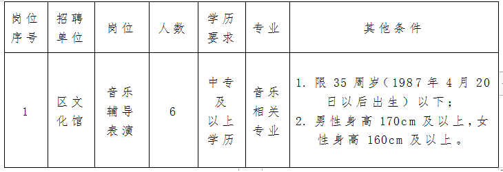 德钦县文化局最新招聘信息全解析