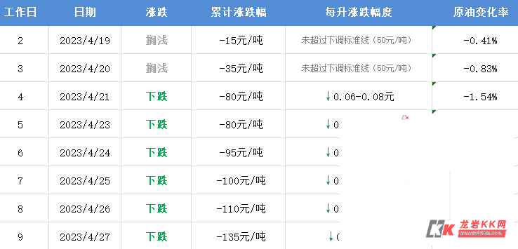 最新调价窗口，市场变化及应对策略解析