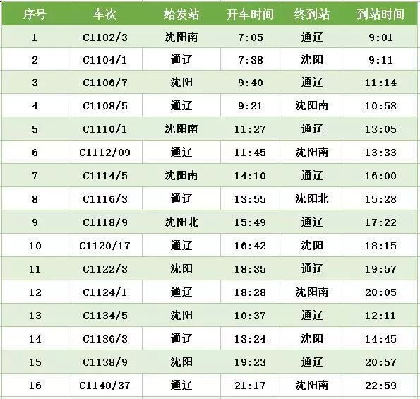 最新高铁时刻表，连接城市的快速通道