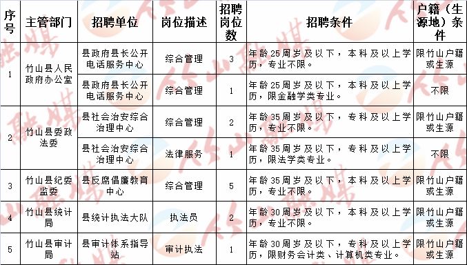 柞水县科技局招聘启事与科技发展动态解析