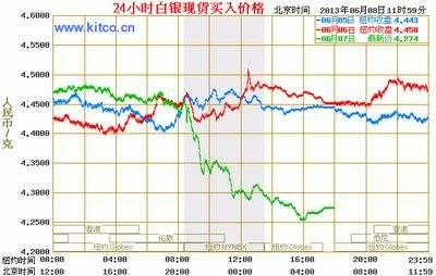 白银最新价格走势图及市场趋势深度解析报告