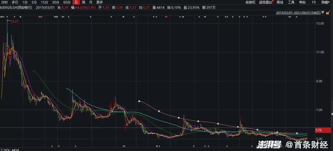 西安银行股票最新消息全面解读与分析