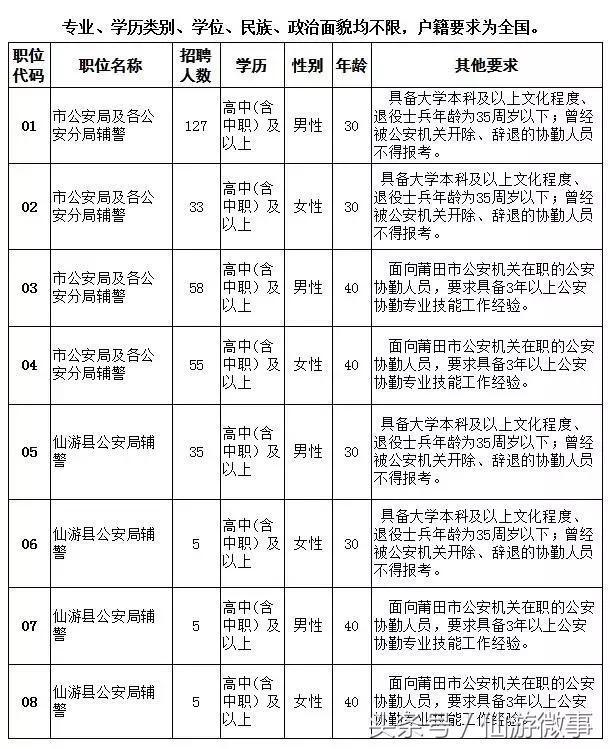 仙游最新招聘动态及其社会影响分析