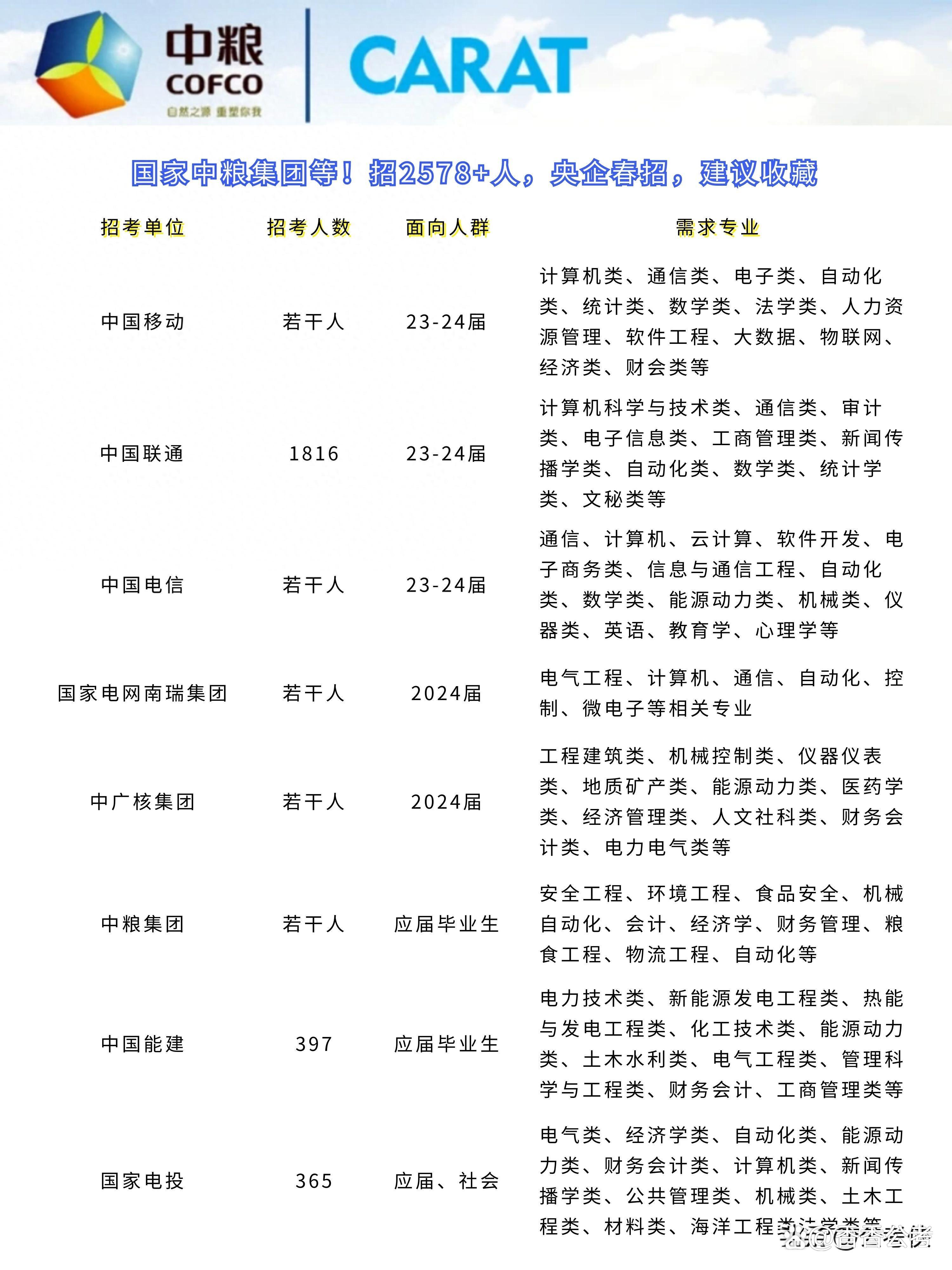 中粮集团最新招聘趋势与职业发展机遇